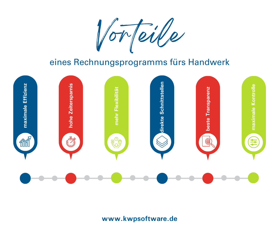 Vorteile eines Rechnungsprogramms für Handwerker: maximale Effizienz, hohe Zeitersparnis, mehr Flexibilität, direkte Schnittstellen, beste Transparenz, maximale Kontrolle